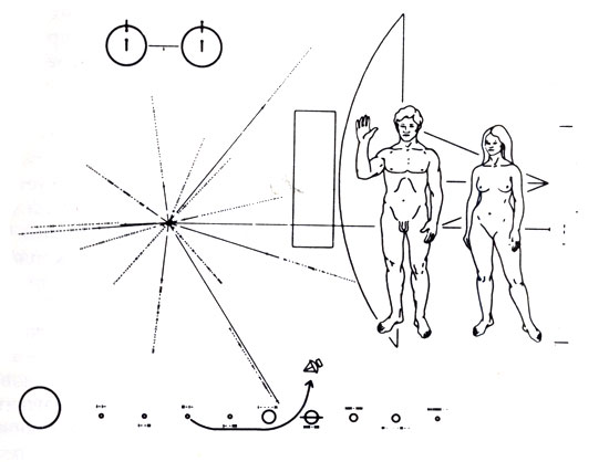 Рис. 13.4. Космический зонд 'Пионер', направляясь к Юпитеру, нес позолоченную алюминиевую пластинку - нашу визитную карточку на случай встречи с представителями внеземной цивилизации. Помимо графической информации о нас самих на пластинке указан наш адрес в Млечном Пути, привязанный к направлениям, в которых мы принимаем наиболее мощные пульсары. Поскольку частота пульсаров со временем понижается, 'получатель' сможет определить даже время запуска зонда. В нижней части помещена информация о Солнце и Солнечной системе, дополненная числовыми данными, выраженными в двоичной системе счисления.